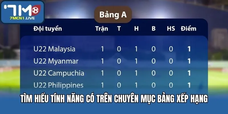 Tìm hiểu tính năng có trên chuyên mục bảng xếp hạng