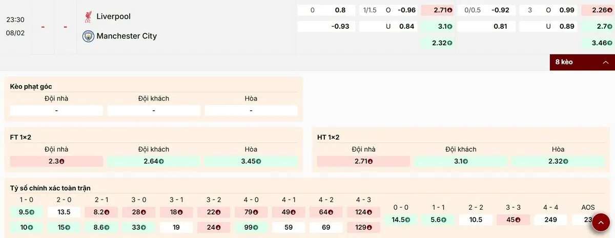 Cập nhật thông số bảng kèo mới nhất trận Liverpool vs Man City